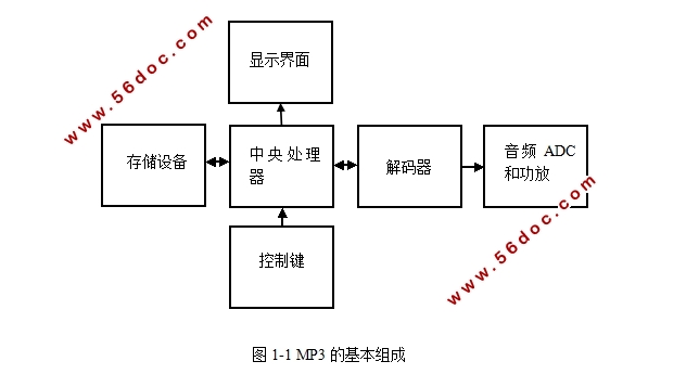 STM32MP3ϵͳ