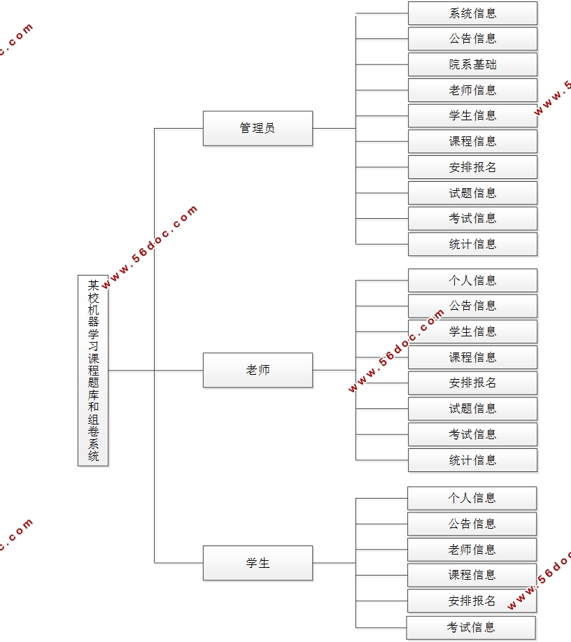 ĳУѧϰγϵͳʵ(SSM,MySQL)