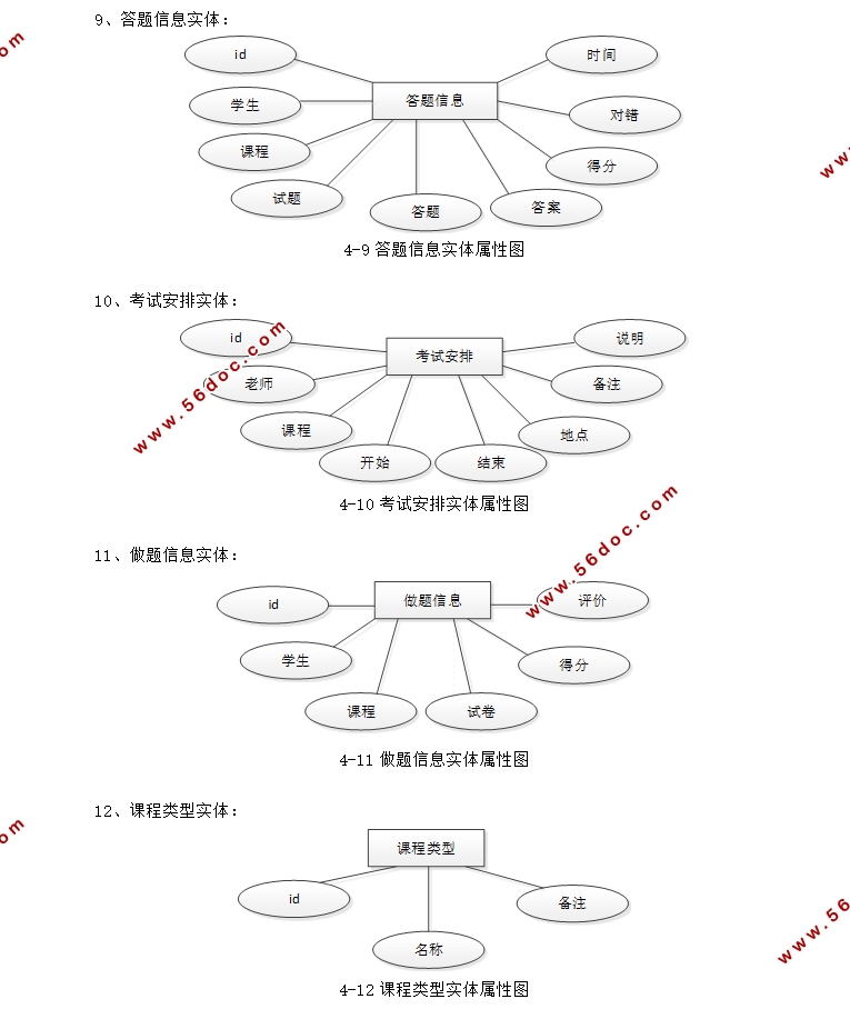 ĳУѧϰγϵͳʵ(SSM,MySQL)