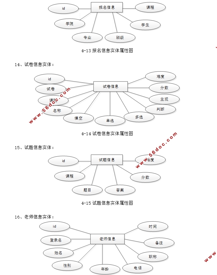 ĳУѧϰγϵͳʵ(SSM,MySQL)