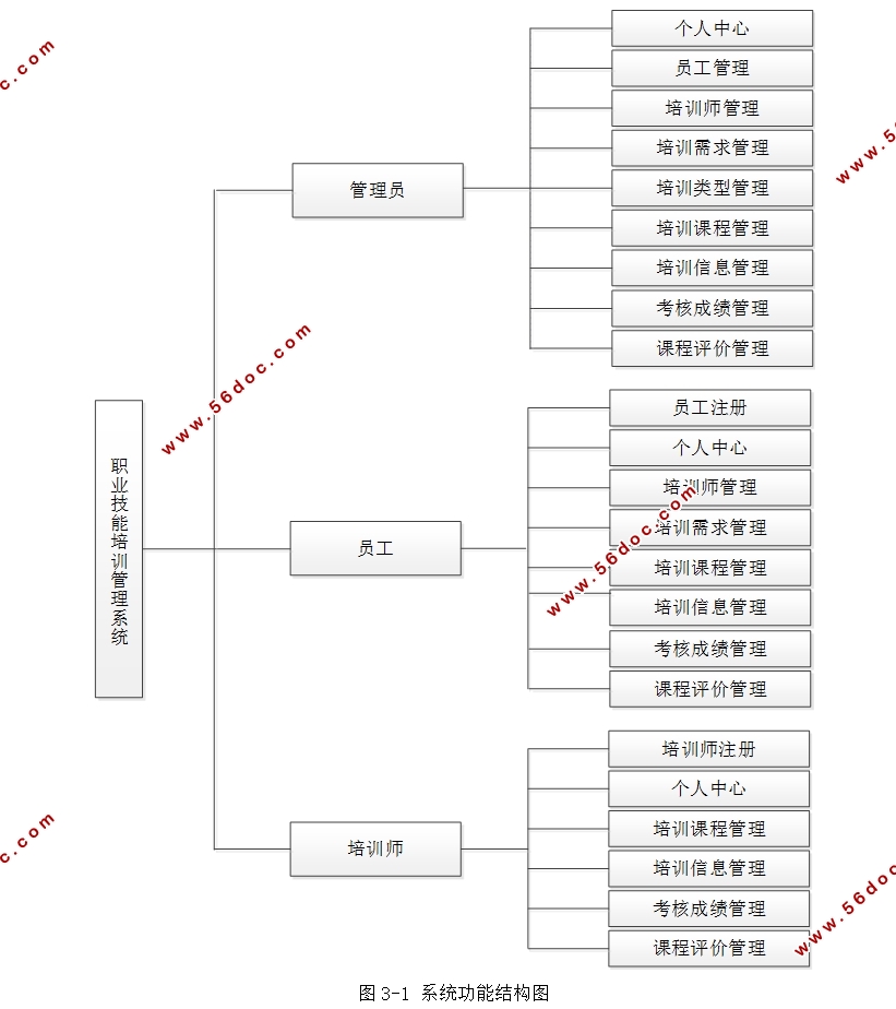 Javaְҵѵϵͳʵ(SSM,MySQL)