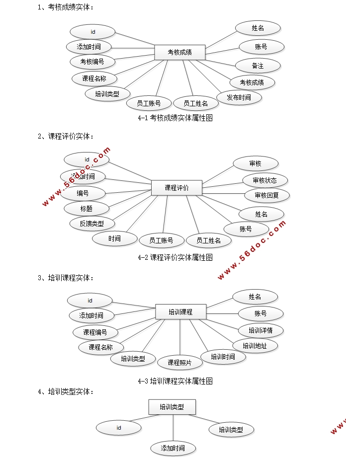 Javaְҵѵϵͳʵ(SSM,MySQL)