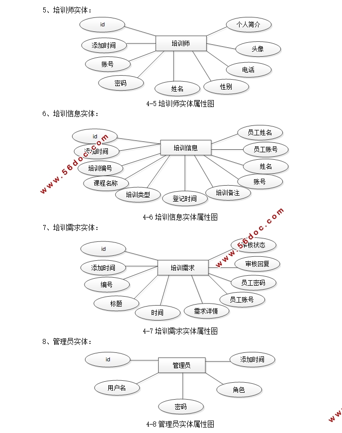 Javaְҵѵϵͳʵ(SSM,MySQL)