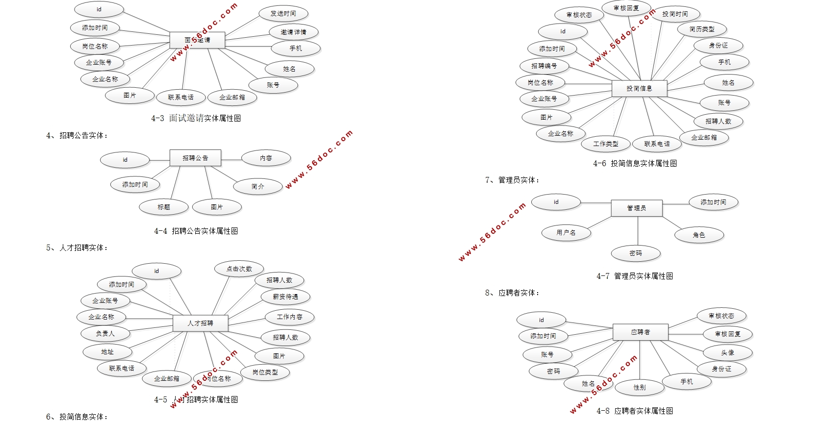 ΢С˲Ƹϵͳ(uniapp,SSM,MySQL)