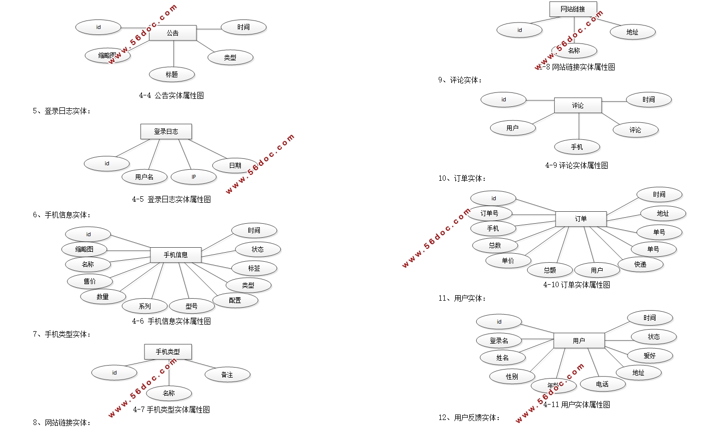 Ϊֻվʵ(SSM,MySQL)