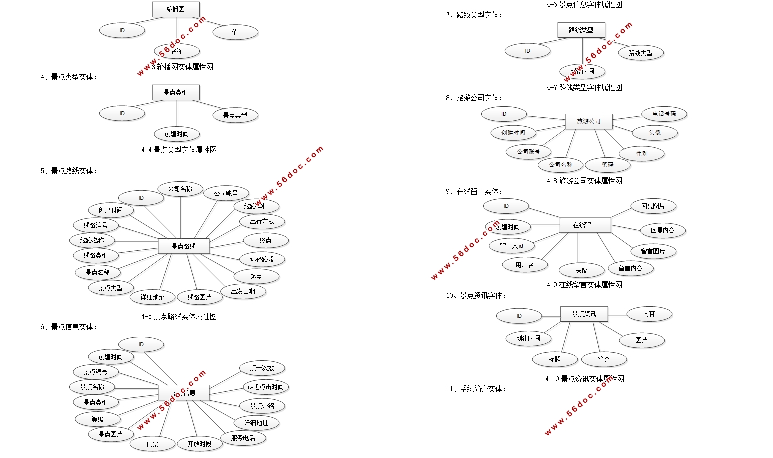 뽡ϵͳʵ(SSM,MySQL)