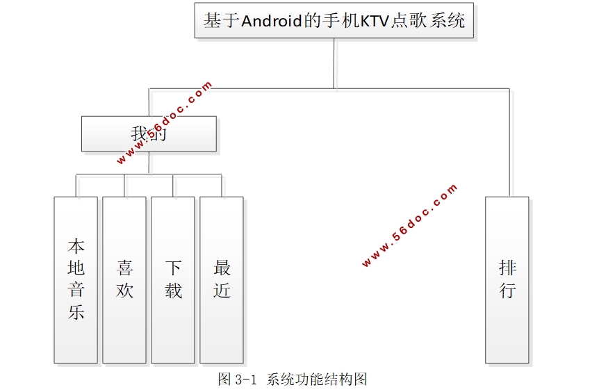 ڰ׿AndroidֻKTVϵͳ(Androidstudio)