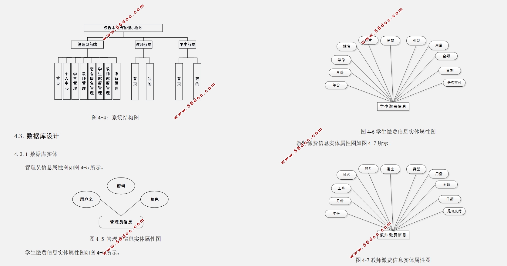 У԰ˮѹ΢Сʵ(SSM,MySQL)