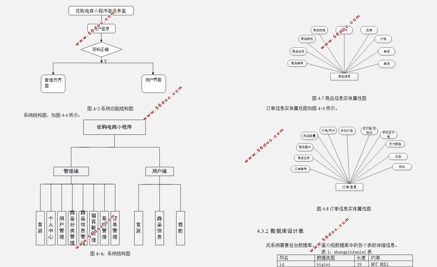 Ź΢Сʵ(SSM,MySQL)