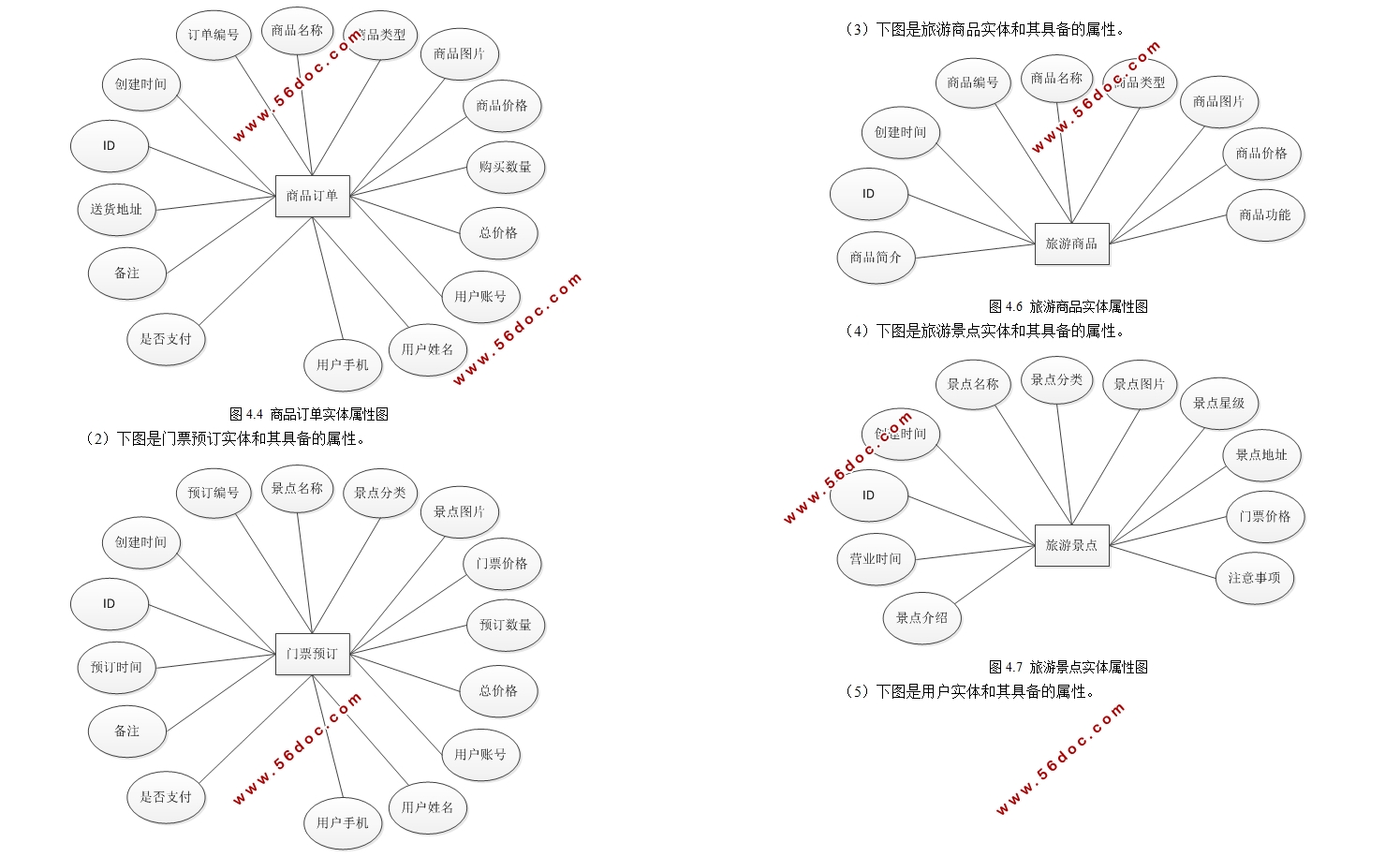 γбر̳΢Сʵ(SSM,MySQL)