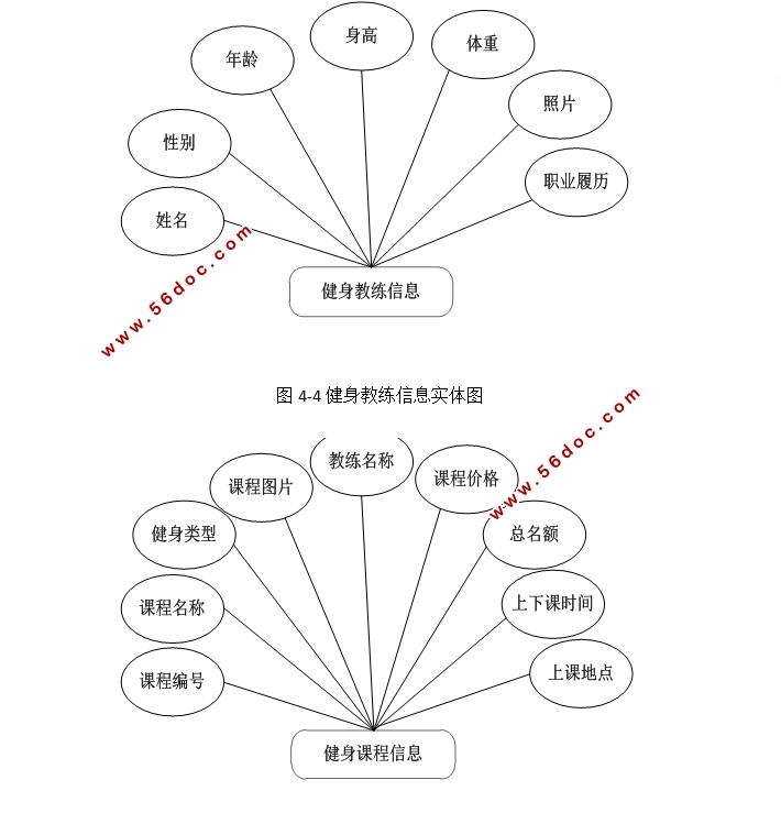 ϵͳԱ΢С(SSM,MySQL)