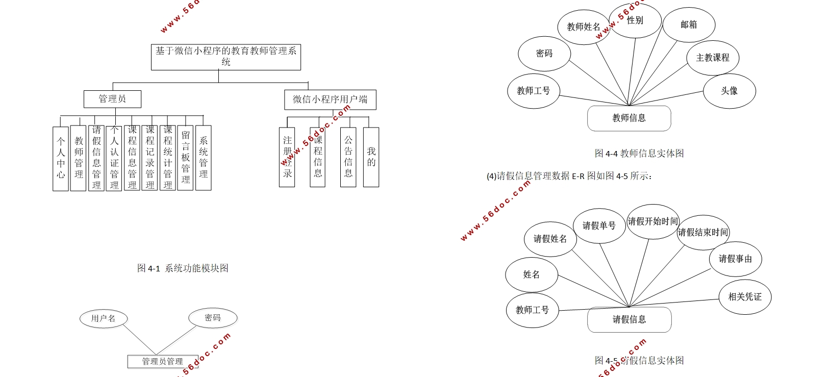 ΢СĽʦϵͳʵ(SSM,MySQL)