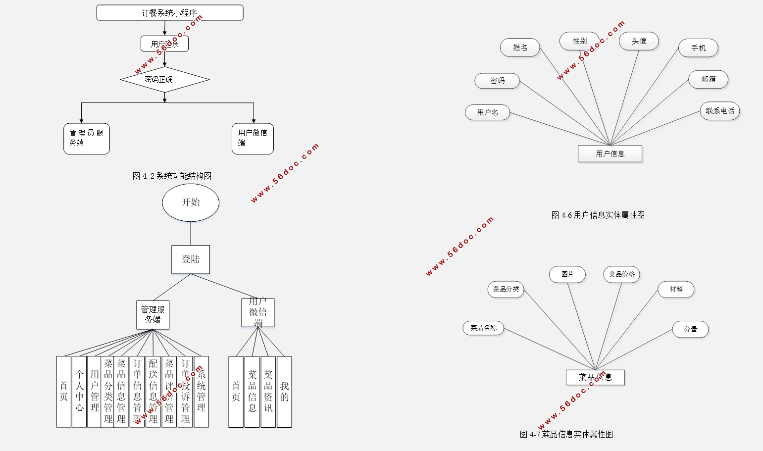 ϵͳ΢Сʵ(SSM,MySQL)