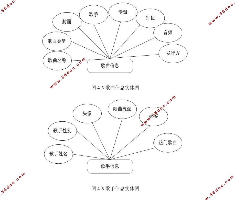 ΢ŵԭСʵ(SSM,MySQL)