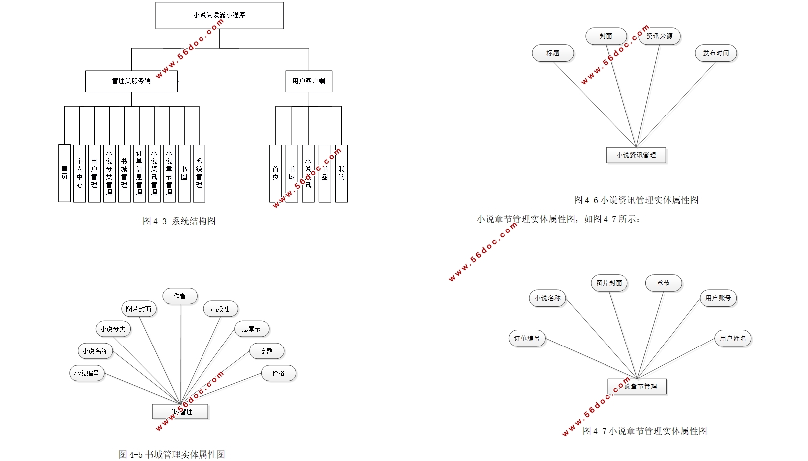 С˵Ķ΢Сʵ(SSM,MySQL)