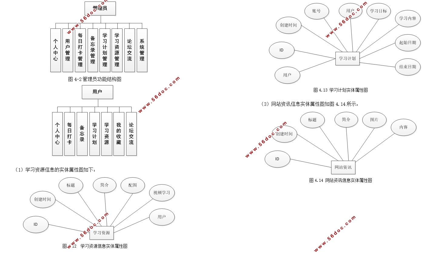 Ӣѧϰƽ̨΢С(SSM,MySQL)