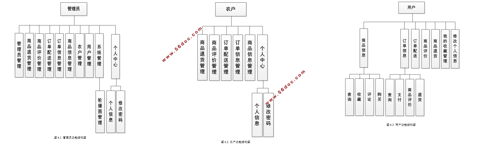 ũƶ΢Сʵ(SSM,MySQL)