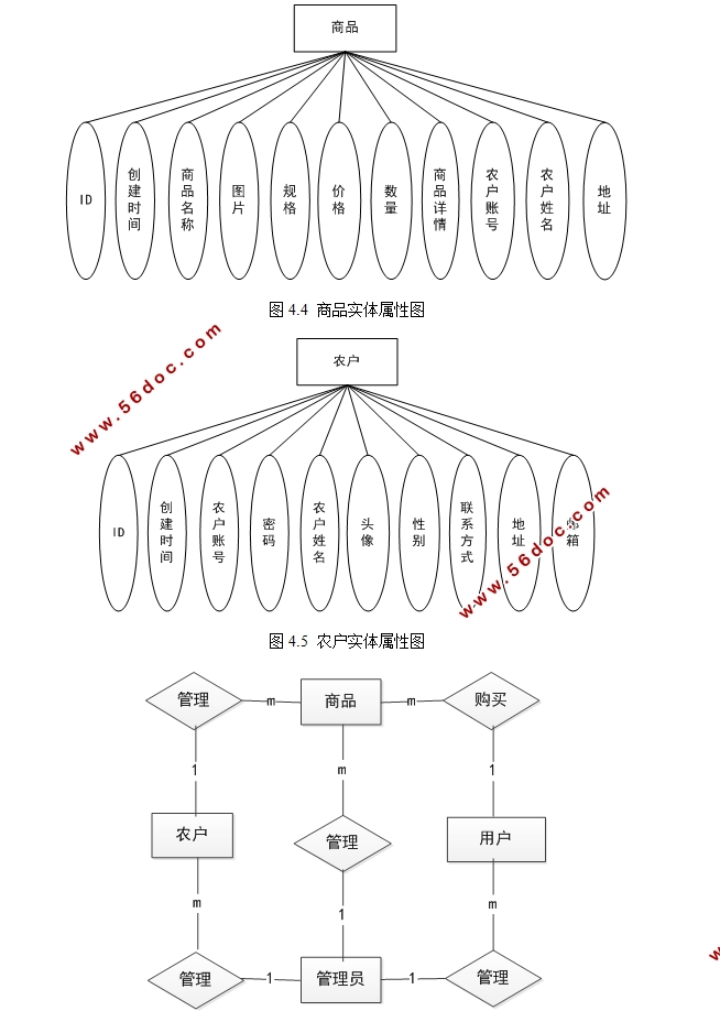 ũƶ΢Сʵ(SSM,MySQL)