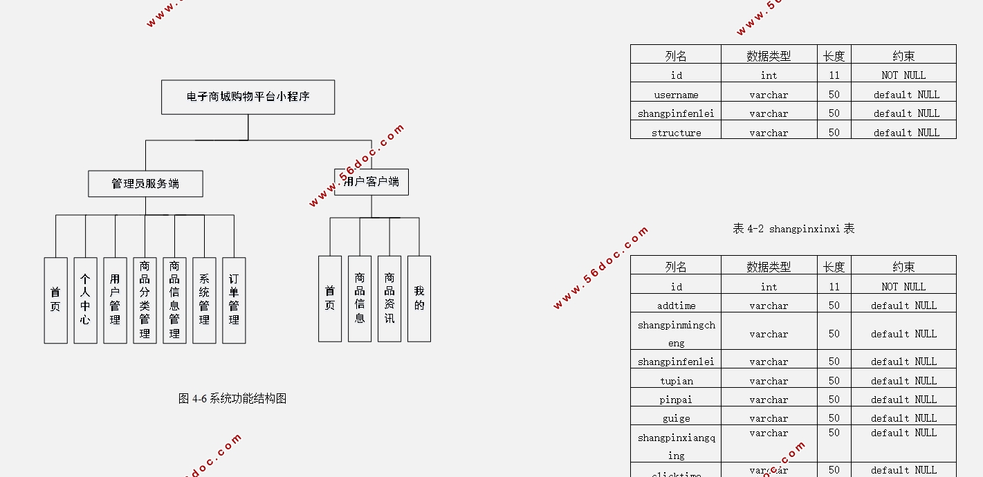 ̳ǹƽ̨΢Сʵ(SSM,MySQL)