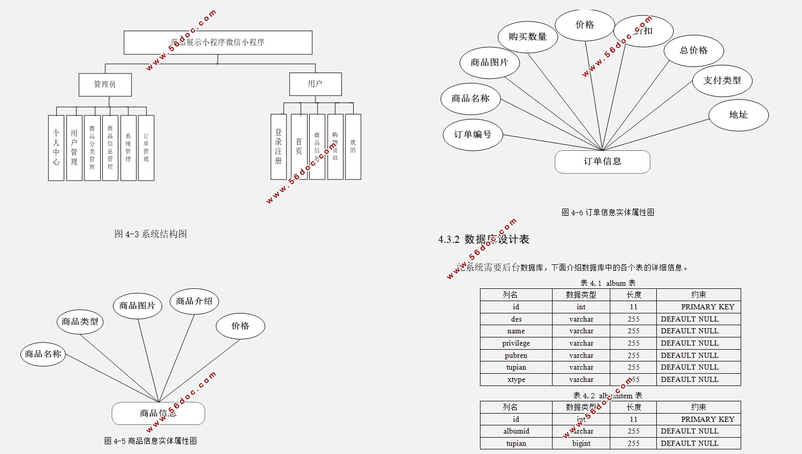 ΢СƷչʾϵͳʵ(SSM,MySQL)