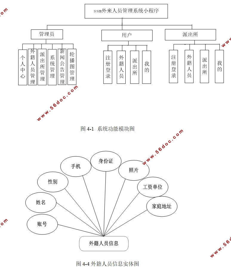 ⼮Աϵͳ΢Сʵ(SSM,MySQL)