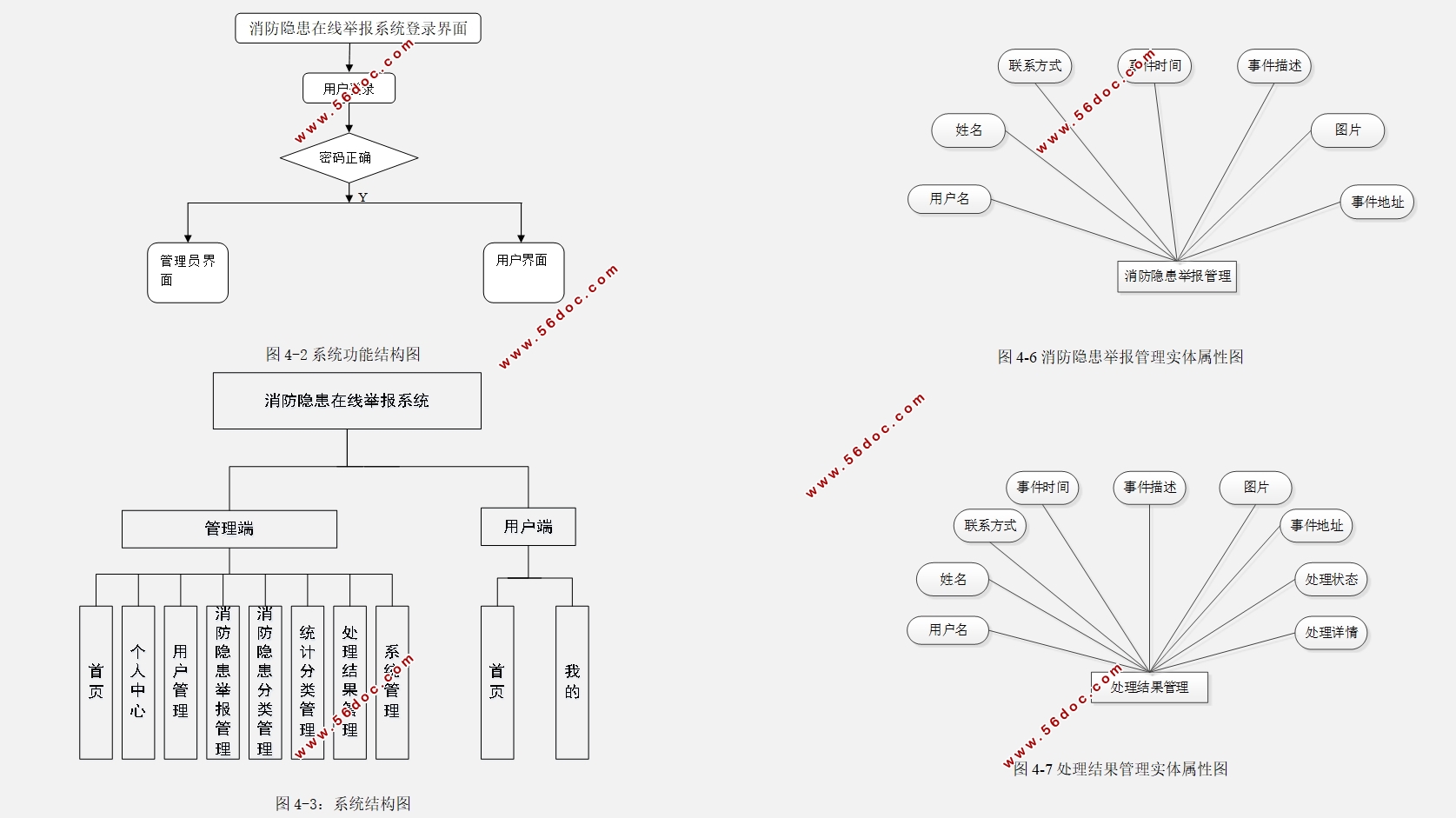 ΢С߾ٱϵͳ(SSM,MySQL)