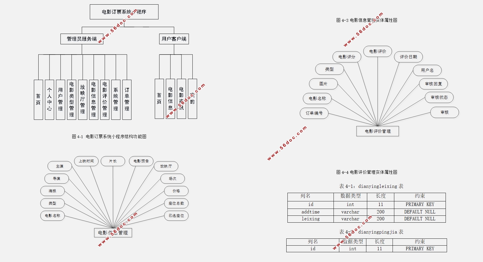 ӰƱϵͳ΢Сʵ(SSM,MySQL)