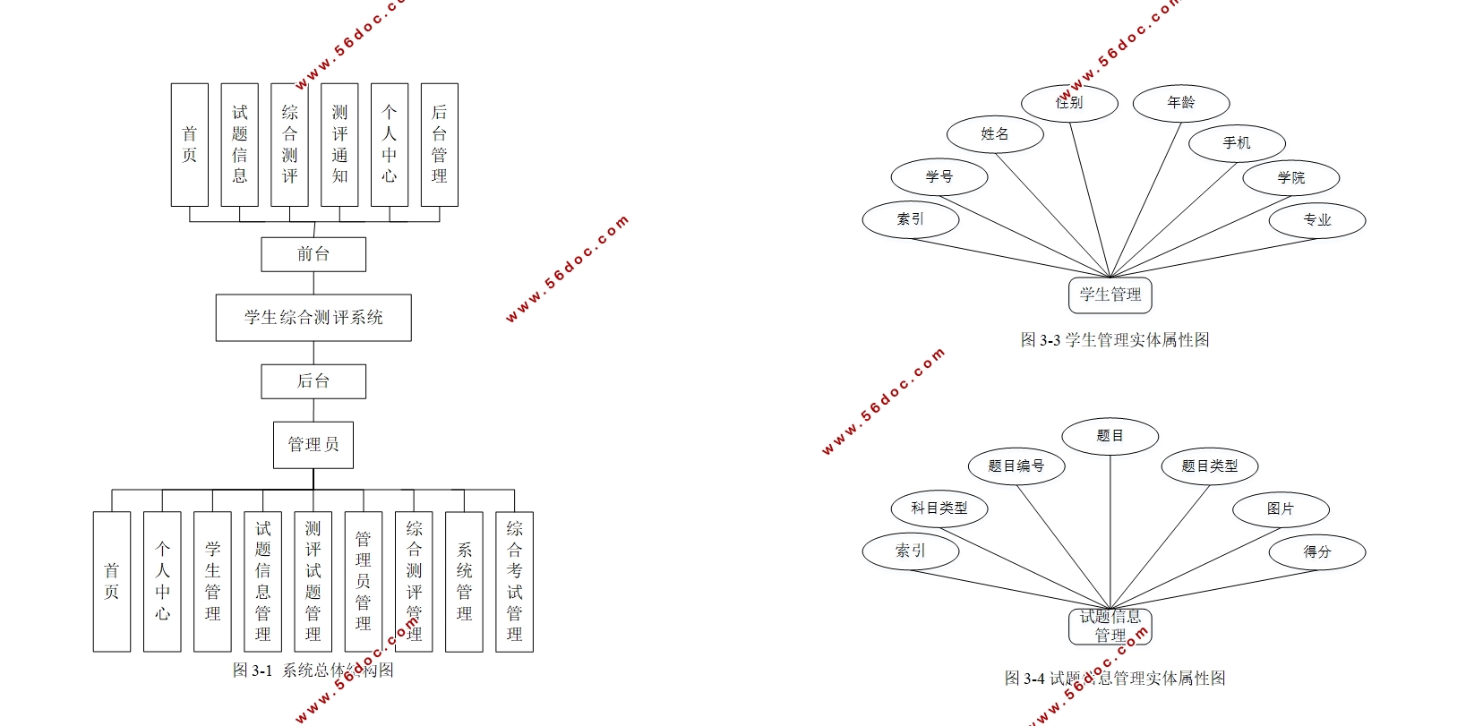 Springbootѧۺϲϵͳʵ(MySQL)