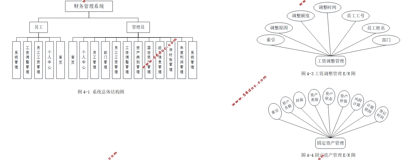 ϵͳʵ(Springboot,MySQL)