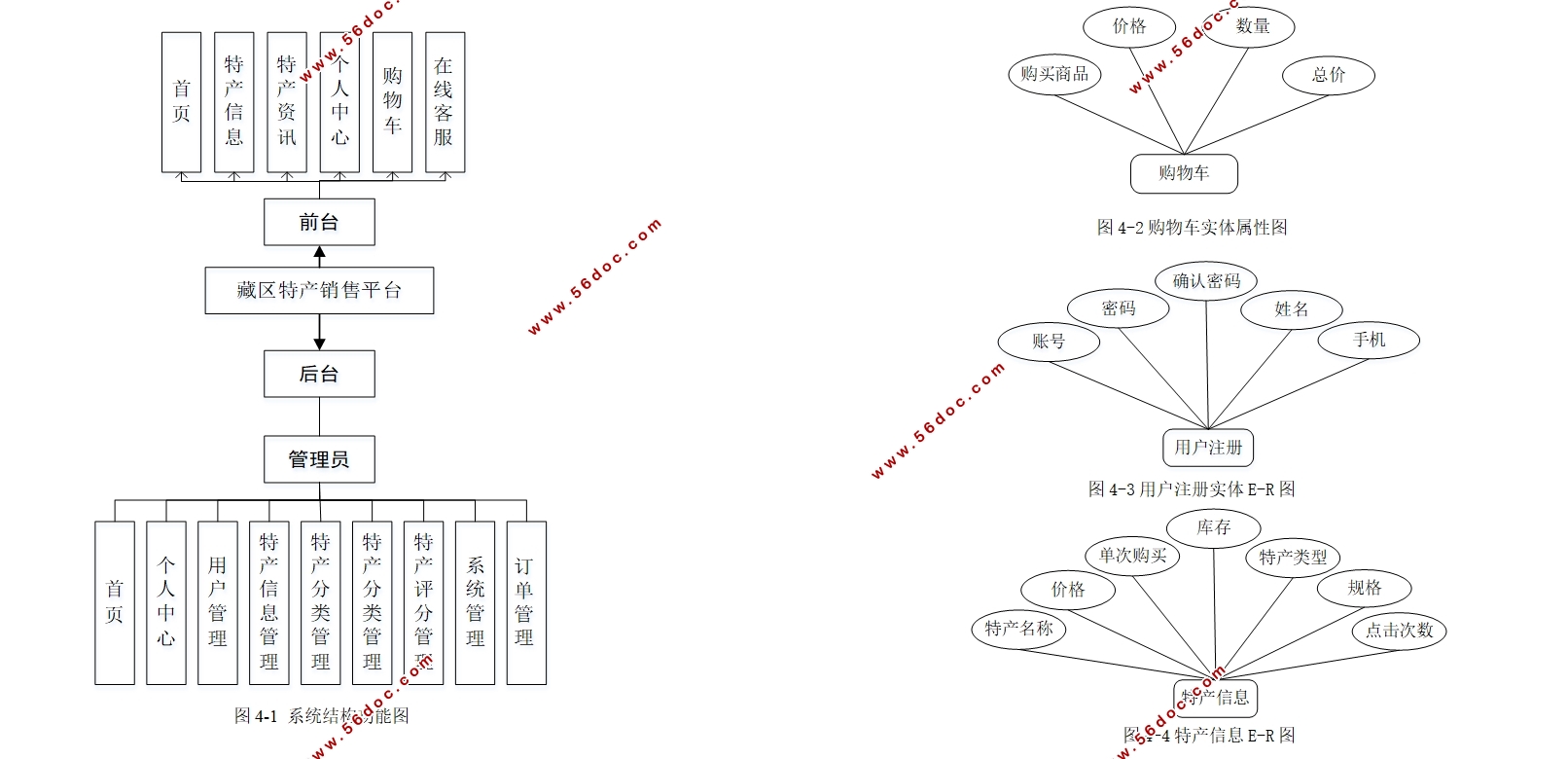 زƽ̨ʵ(Springboot,MySQL)