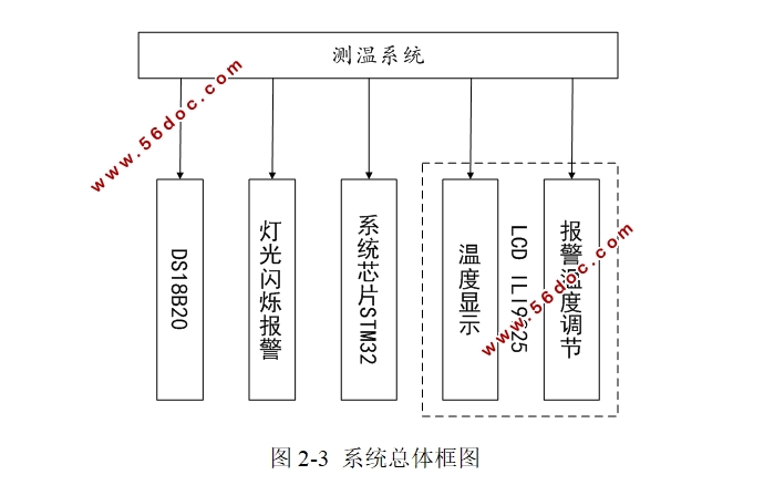 STM32¶ȼ