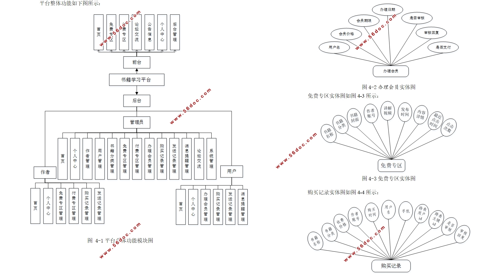 鼮ѧϰƽ̨ʵ(Springboot,MySQL)