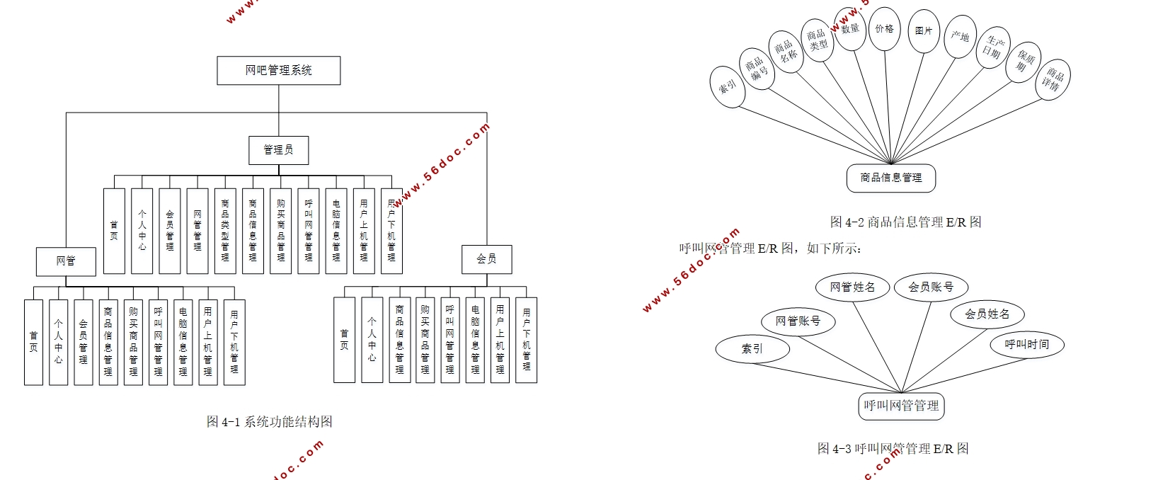 ɹϵͳʵ(Springboot,MySQL)