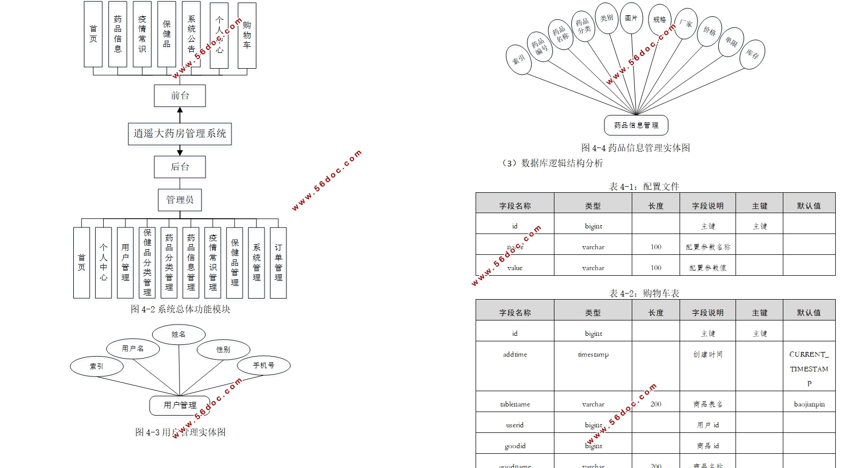 ҩϵͳʵ(Springboot,MySQL)