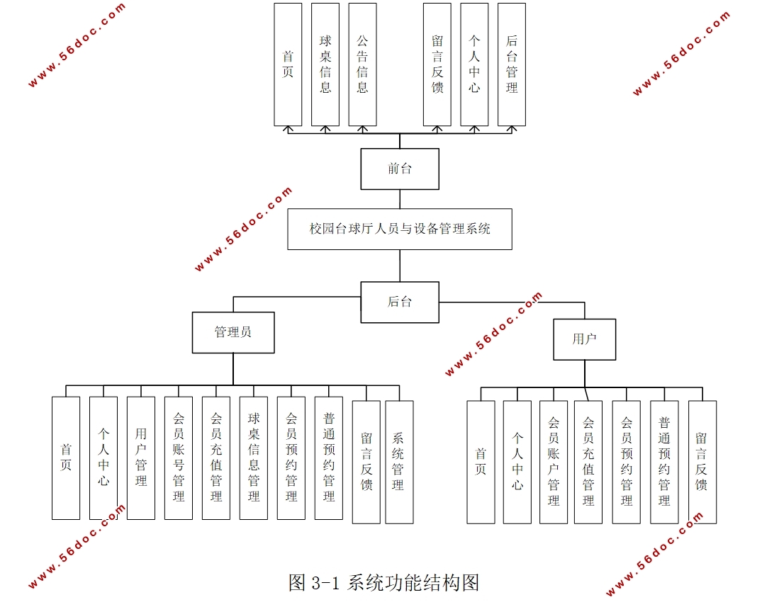 У԰̨Ա豸ϵͳ(Springboot,MySQL)