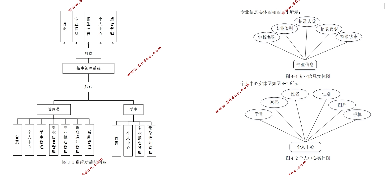 ϵͳʵ(Springboot,MySQL)