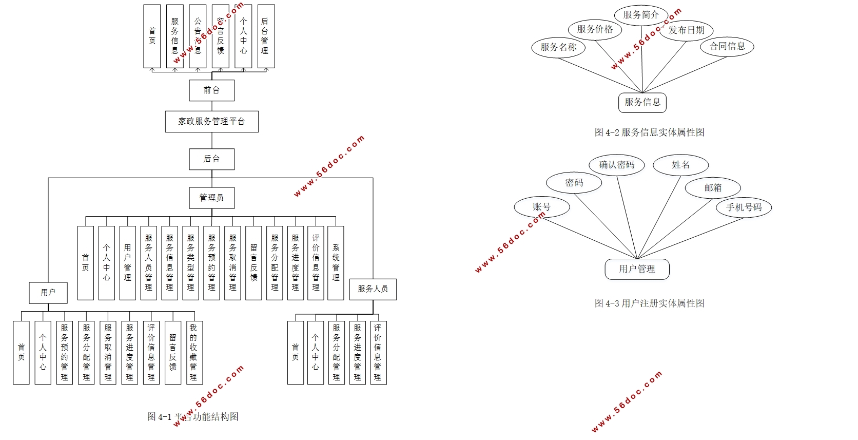 ƽ̨ʵ(Springboot,MySQL)