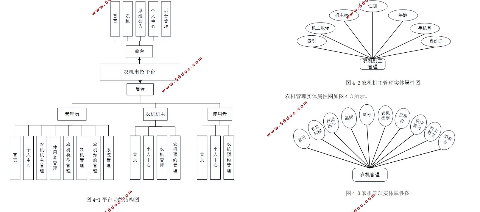 ũƽ̨ʵ(Springboot,MySQL)