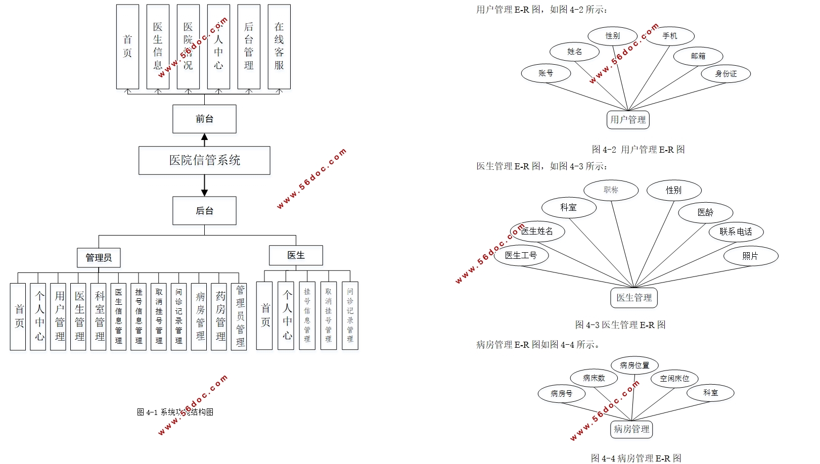 ҽԺŹϵͳʵ(Springboot,MySQL)