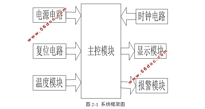 STM32ĵ¼