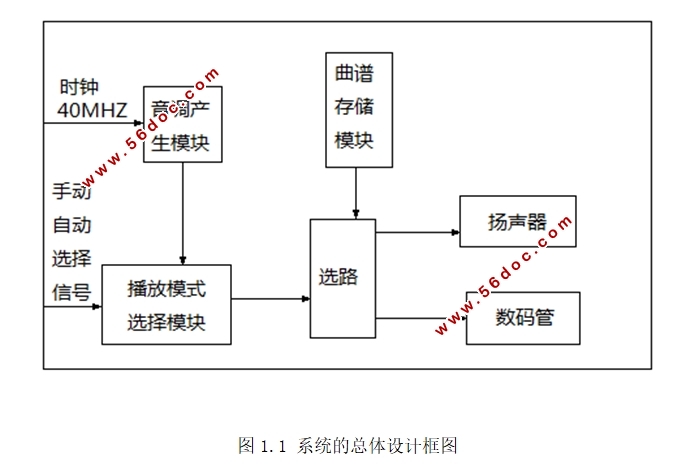 基于FPGA的乐曲演奏器的设计