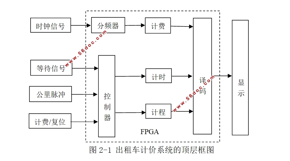 FPGAĳ⳵Ƽʵ