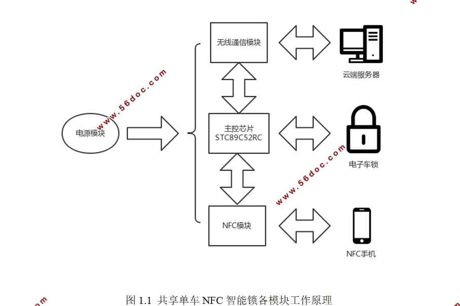 NFC