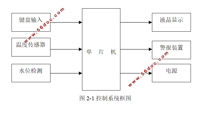 太阳能热水器水温水位控制系统设计