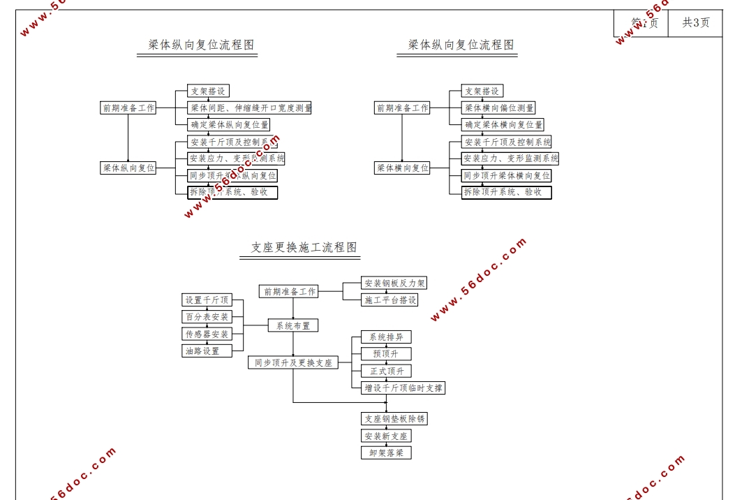 城市桥梁承载能力检测评定—病害桥梁承载能力检测与纠偏