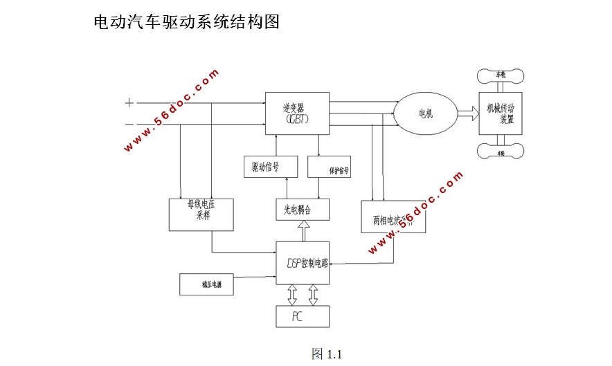 基于CAN总线的纯电动汽车驱动及控制系统设计