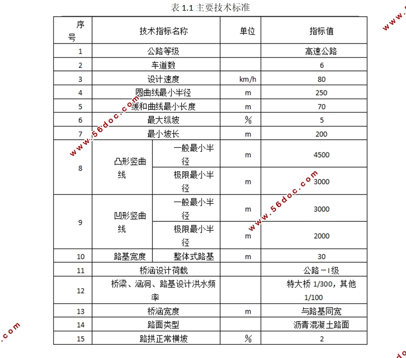 长约4.5公里宁波市城市快速路设计(含CAD图)