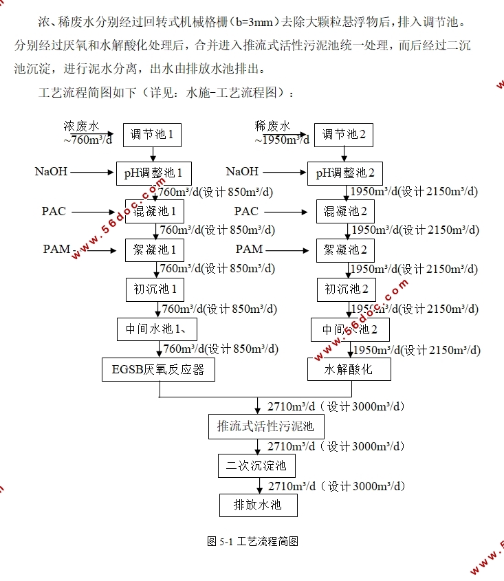 东营市柠檬酸厂3000m3/d污水处理工程设计(含CAD图)