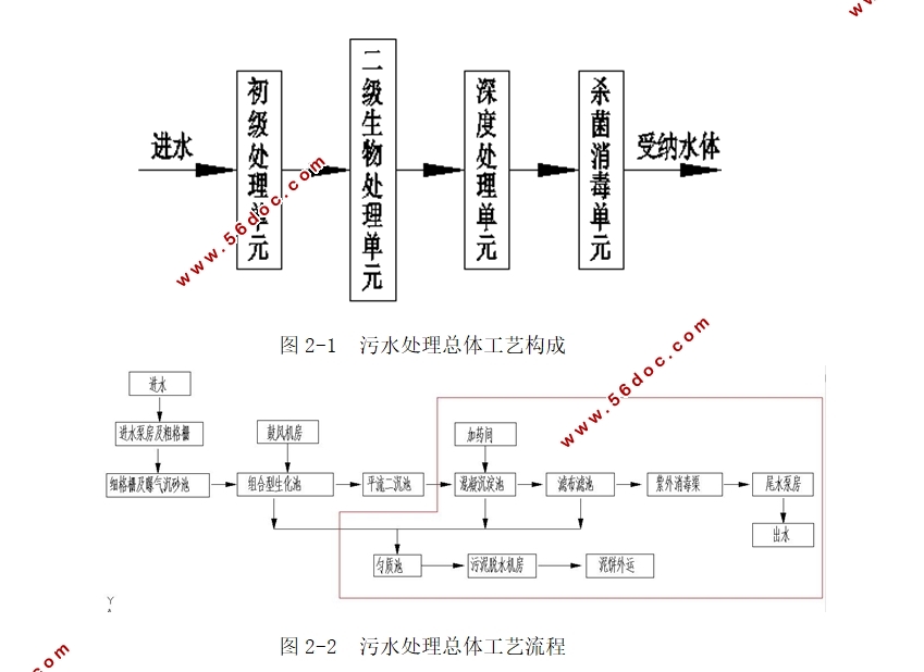 污水处理厂一期工程深度处理及污泥处理工艺设计(含CAD图)