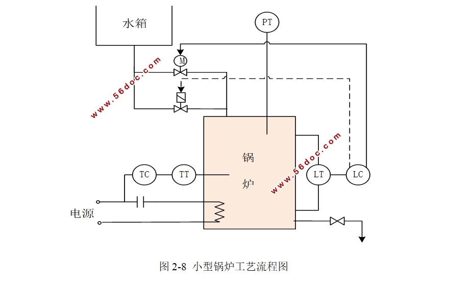 S7-1200С͹¯ϵͳ(PLC)